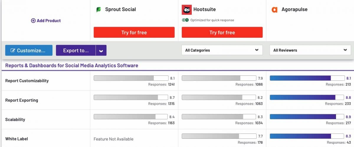 Comparaison reporting sur G2